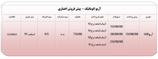 فروش اقساطی سراتو و آریو اتوماتیک آغاز شد